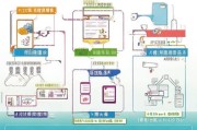 东莞卫生健康补贴申请指南，条件、流程、注意事项全解析