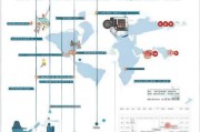 国外博士申请时间流程详解