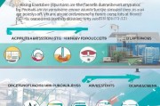 政府科技贷补贴申请全攻略，从政策解读到实操落地