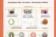 杭州出生补贴申请指南，条件、流程、材料全解析