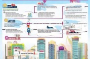 深圳育儿补贴网上申请全攻略，条件、流程、注意事项详解