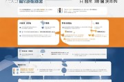湘潭采暖补贴申请指南，政策解读、条件、流程及注意事项