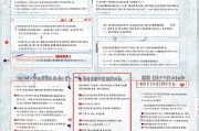 南昌补贴退回申请全指南，流程、条件与注意事项