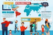 海外获客怎么做？这5大策略让你的业务全球化！