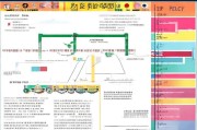 申请境外展会补贴全攻略，政策解读、流程指引与注意事项