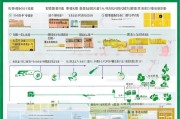 湖北垃圾补贴申请全流程，条件、材料、步骤一文详解
