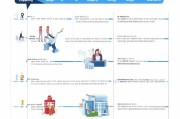 实习生补贴申请全指南，从条件准备到款项到账，一文详解