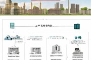 洛阳个人租房补贴申请指南，条件、流程、材料全解析