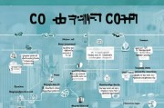 全面解析，申请开设诊所的详细流程