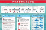 重庆低保申请补贴全攻略，时间、条件、流程及注意事项