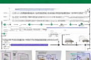 顺德公交补贴申请流程全指南，从条件到拨付的详细解析