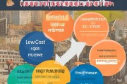 本地生活获客指南，低成本获客，高转化落地！