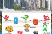 如何让滴滴出行省心又省钱，完善的优惠卷领取指南