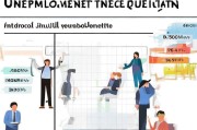 解读失业保险，annual benefits and important tips