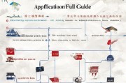 赤峰专项房贷补贴申请全攻略，政策解读、条件流程与注意事项