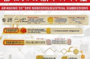 山东工业补贴申请全攻略，从政策解读到实操步骤