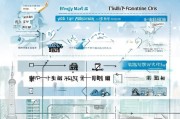 上海失业保险领取指南，门槛、流程、好处全解析