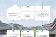 湖州安家补贴申请流程详解