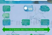 教师购车优惠补贴申请指南，政策解读、流程详解与权益保障
