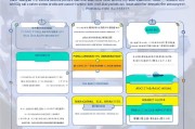 北京小客车补贴申请网站全攻略，政策解读、操作指南与注意事项