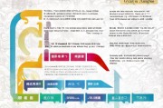 河南许昌补贴申请全攻略，流程、条件与注意事项详解