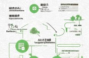 福建面试补贴申请指南，条件、流程、材料及注意事项