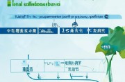 大病补贴可以申请几次？政策解读与申请指南