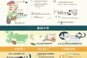 海南购房补贴申请全攻略，条件、流程、材料及注意事项