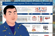 无锡焊工补贴申请条件详解，政策解读、 eligibility与申请指南