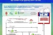 重庆地暖补贴申请全攻略，条件、流程、材料一文读懂
