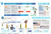 信阳公司补贴申请全攻略，政策解读、流程指引与实战技巧