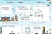 南京培训补贴申请全流程指南，从条件到资金到账，一文详解