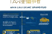 泰安汽车购车补贴申请指南，政策解读、流程详解与注意事项