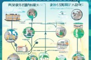 海南返还补贴申请全攻略，政策解读、流程指引与注意事项