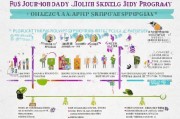 抚州东乡技能补贴申请全攻略，政策解读、流程指南与注意事项