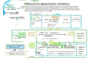 余姚市农业项目补贴申请全攻略，政策解读、流程指南与实操技巧
