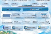 中欧班列补贴申请全指南，条件、流程与注意事项