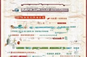 南阳餐饮补贴申请全攻略，政策解读、流程指南与注意事项