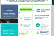 就业补贴申请金额全解析，你能领多少？如何领？