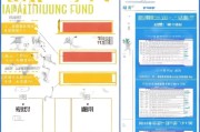 陕西公积金补贴申请全攻略，条件、流程、材料及注意事项