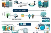 揭阳求职创业补贴申请全攻略，政策解读、条件流程与注意事项