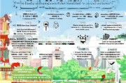 广州节能补贴申请全攻略，条件、流程、材料一篇读懂