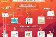 湖北高温补贴申请指南，条件、流程、注意事项全解析