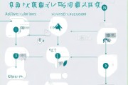 韶关创业补贴申请全流程指南，从条件到资金到账，一文详解