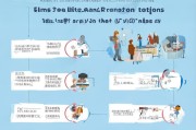如何申请500元补贴，详细指南与实用技巧