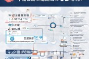 苏州技能提升补贴申请全攻略，条件、流程、注意事项一文读懂