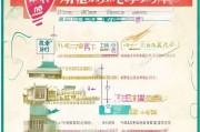 武汉高龄补贴申请指南，条件、流程、材料全解析