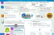 雁塔区技能培训补贴申请全攻略，政策解读、流程指引与常见问题解答
