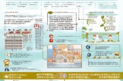 衢江区就业补贴申请全攻略，政策解读、流程指南与注意事项