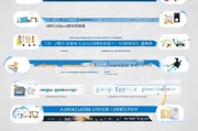 厦门补贴金申请全攻略，从渠道到流程，一篇搞定